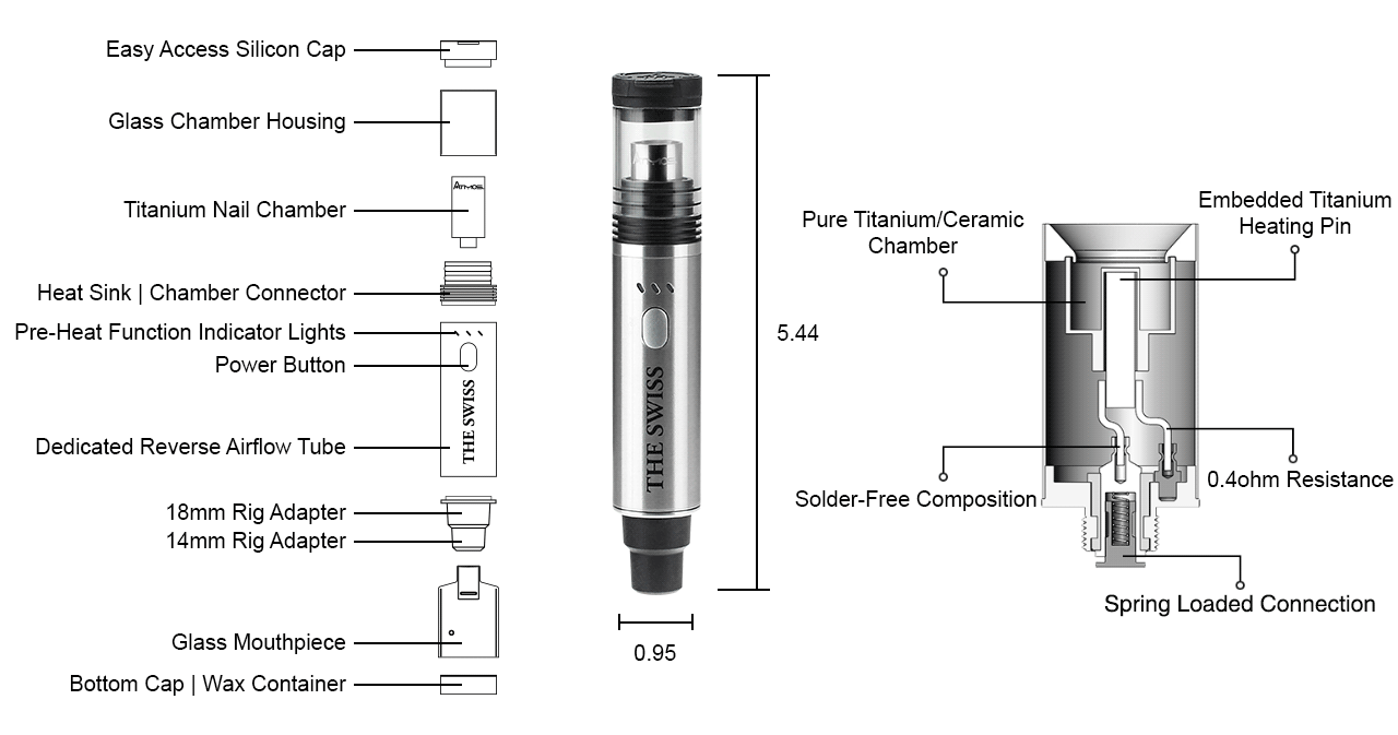 A True Multi-Purpose Vaporizer