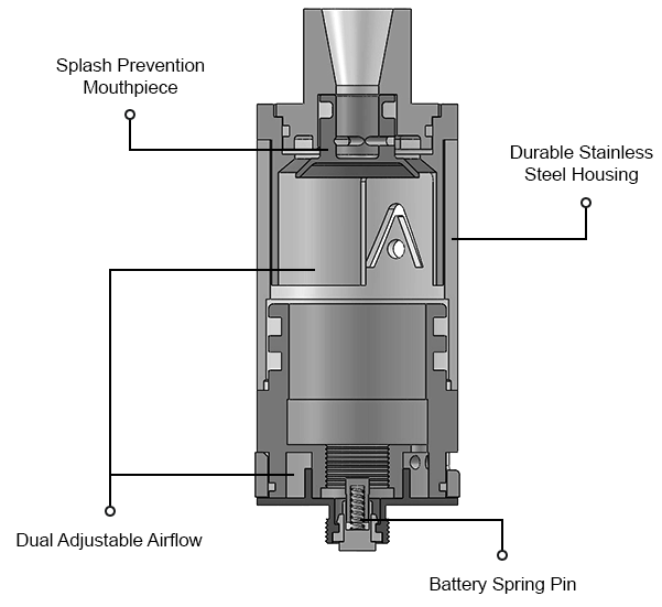 Greedy M2 Kit diagram